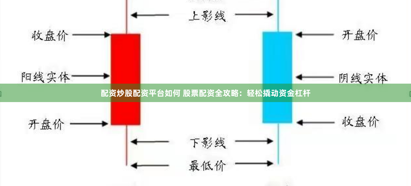 配资炒股配资平台如何 股票配资全攻略：轻松撬动资金杠杆