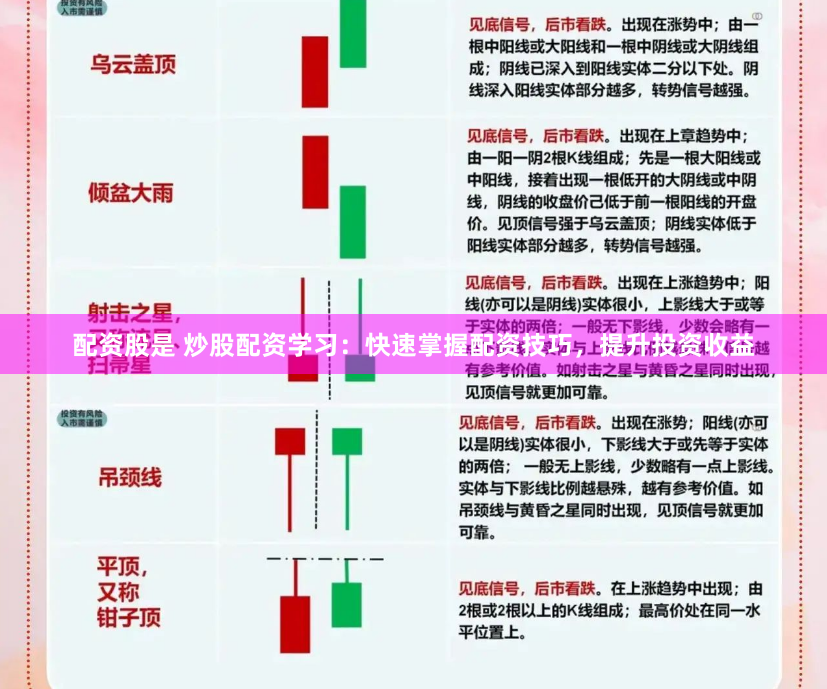 配资股是 炒股配资学习：快速掌握配资技巧，提升投资收益