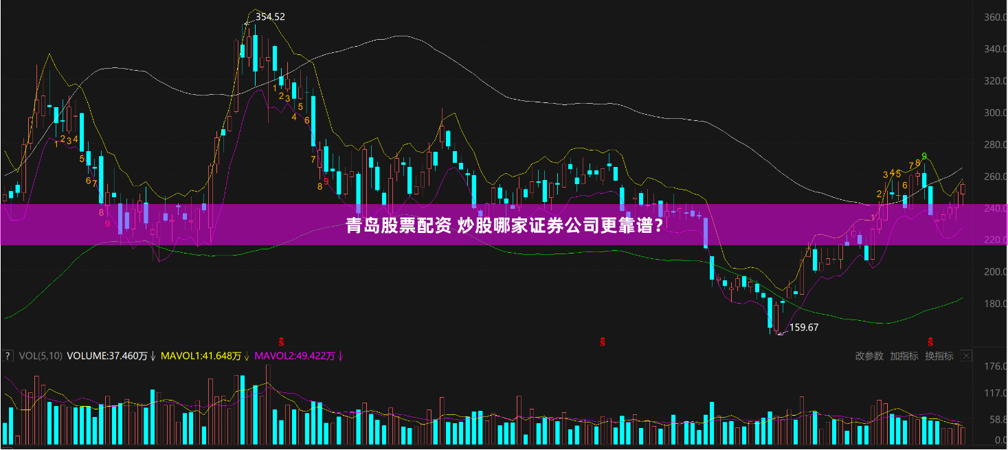 青岛股票配资 炒股哪家证券公司更靠谱？