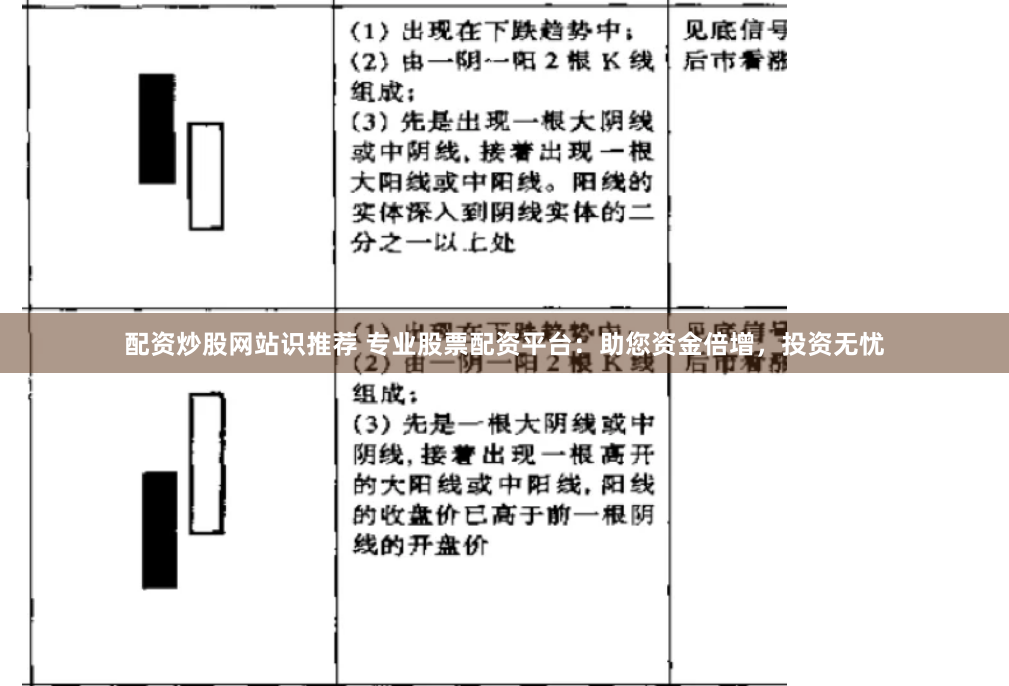 配资炒股网站识推荐 专业股票配资平台：助您资金倍增，投资无忧