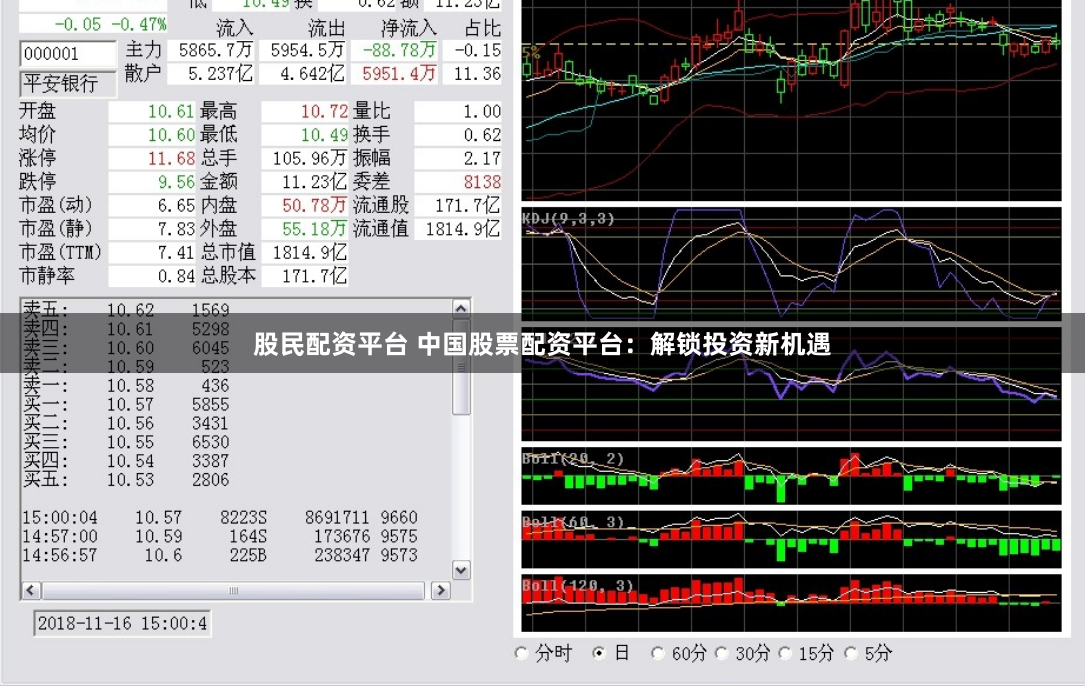 股民配资平台 中国股票配资平台：解锁投资新机遇