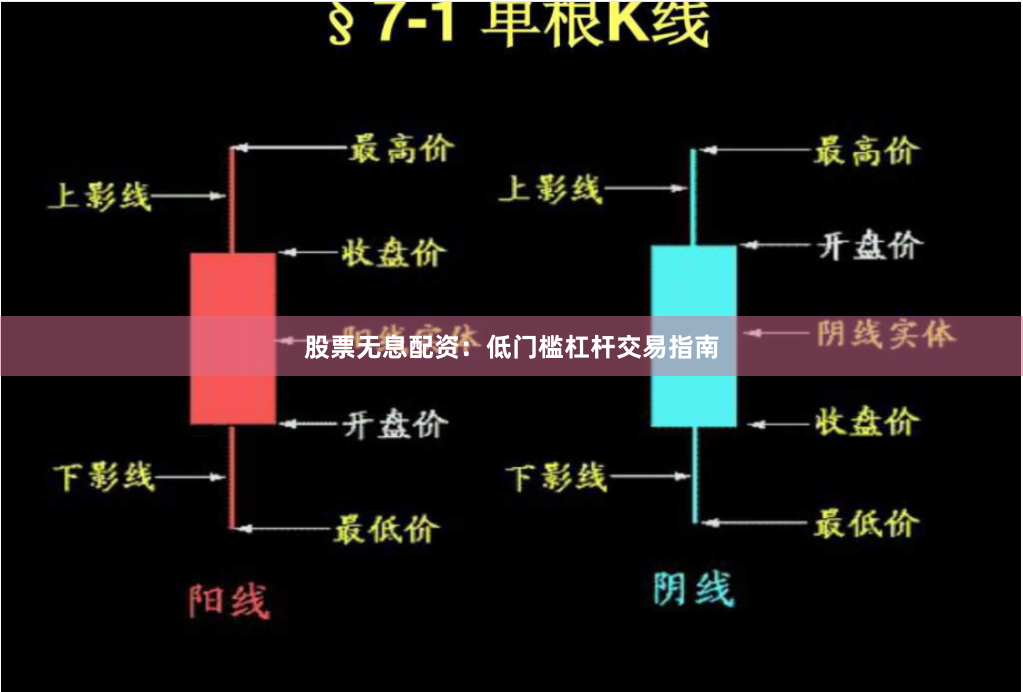 股票无息配资：低门槛杠杆交易指南